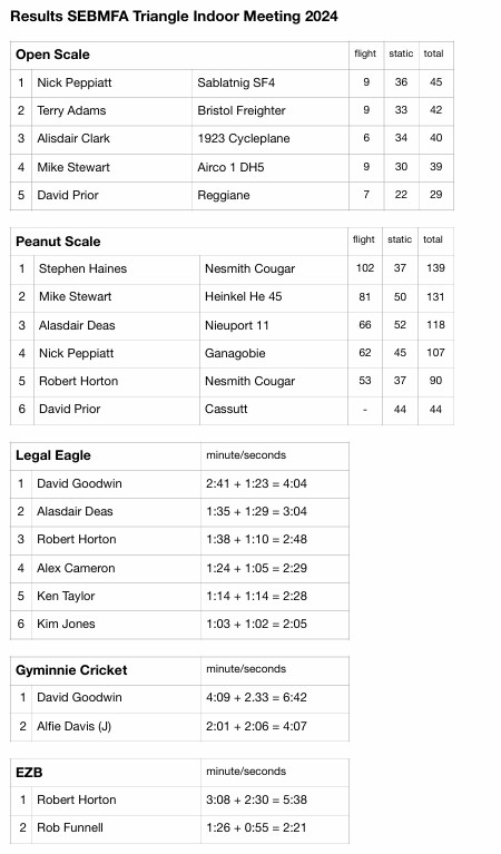 Results 1