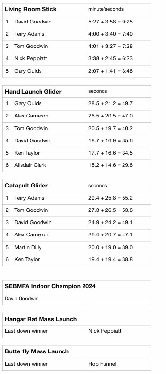 Results 2